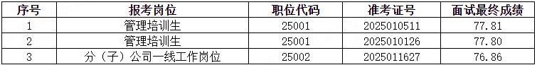 递补评测及体检人员名单.png