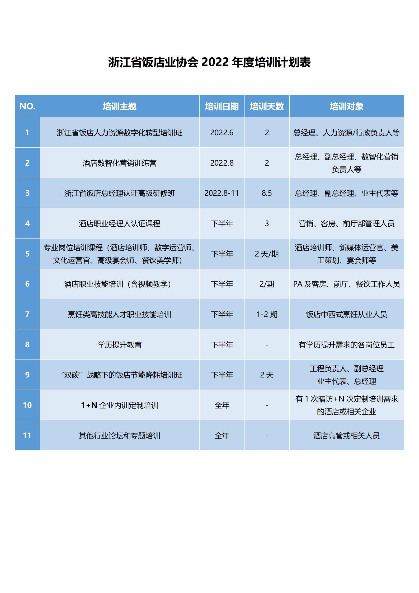 page2   2022年培训计划表(1) 定稿_01.jpg